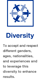 Diversity: Leveraging our stakeholders' backgrounds and perspectives (gender, age, nationality, and experiences) to enhance results.?